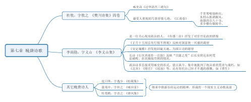 第四编 第七章 晚唐诗歌