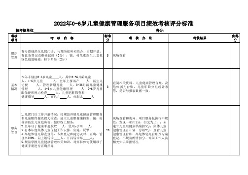 2022年0-6岁儿童健康管理服务项目绩效考核评分标准