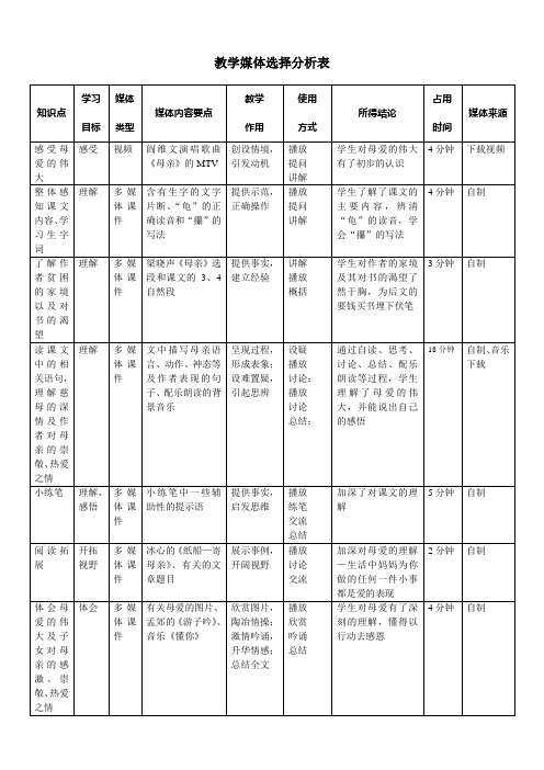 教学媒体选择分析表