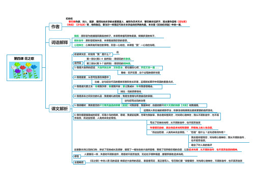 部编人教版小学语文六年级上册课文思维导图 4花之歌