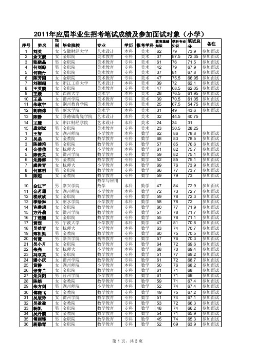 _(201153171530)2011师范生笔试成绩