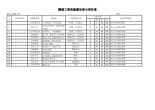 隧道工程危险源识别与评价表