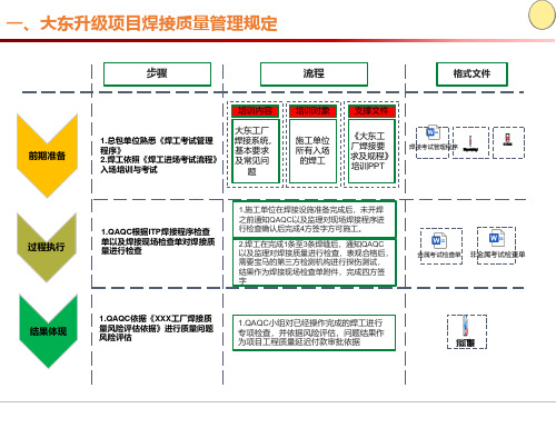 建筑项目焊工进场考试流程