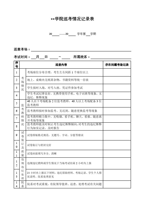 南阳师范学院巡考情况记录表【模板】