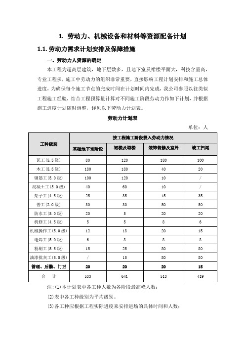 施工组织设计-劳动力、机械设备和材料等资源配备计划(纯方案,9页)