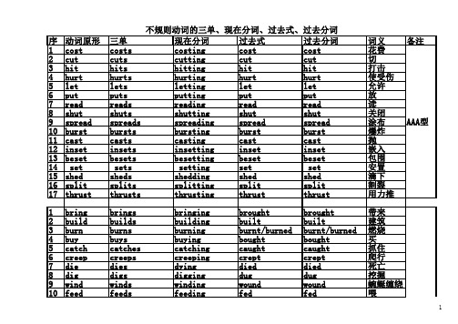 初中常见的动词的过去式和过去分词汇总表