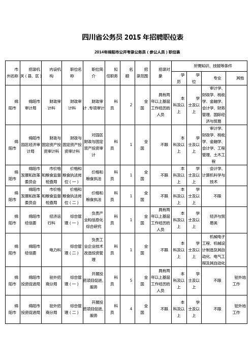 四川省公务员2015年招聘职位表