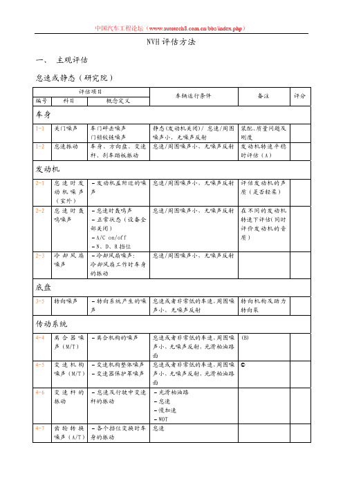 整车NVH评价