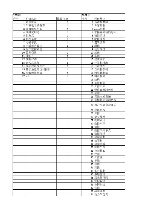 【制造业自动化】_运行分析_期刊发文热词逐年推荐_20140726