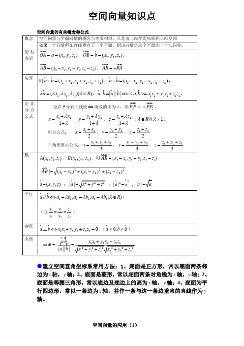 数学空间向量公式大全