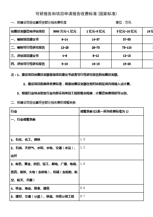 可研报告收费标准