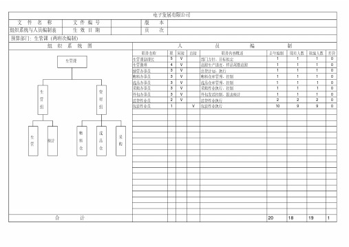 组织系统与人员编制表