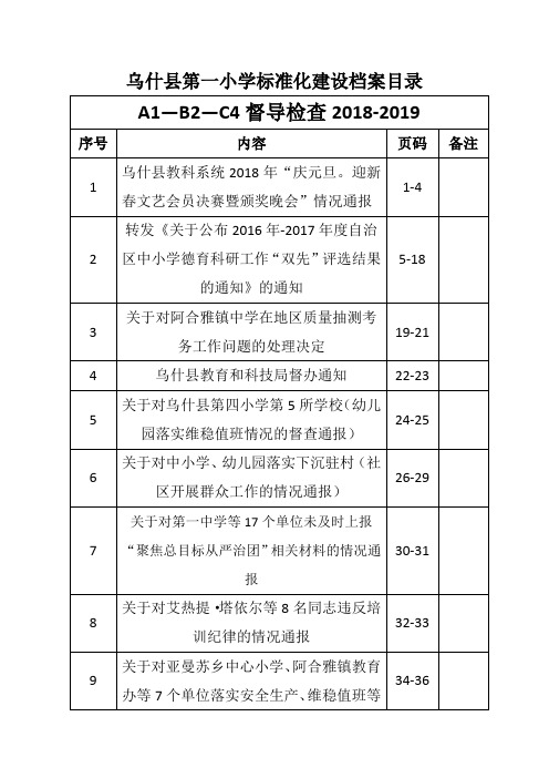 标准化建设档案目录(模板)2018-2019