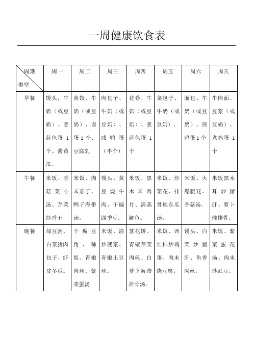 男女皆宜的一周健康饮食表