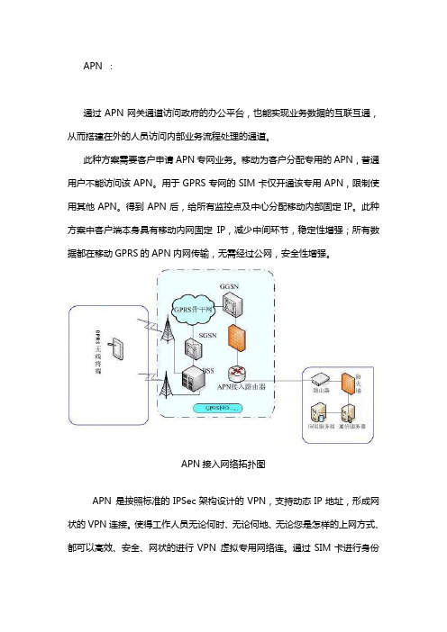 APN