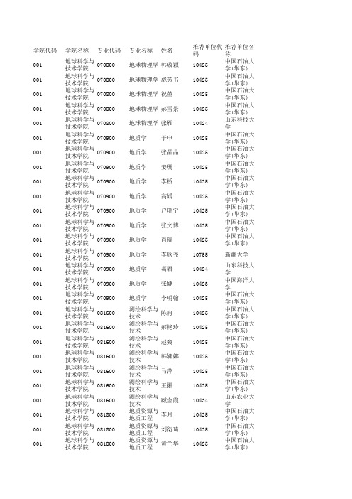 2015年推荐免试研究生录取名单公示