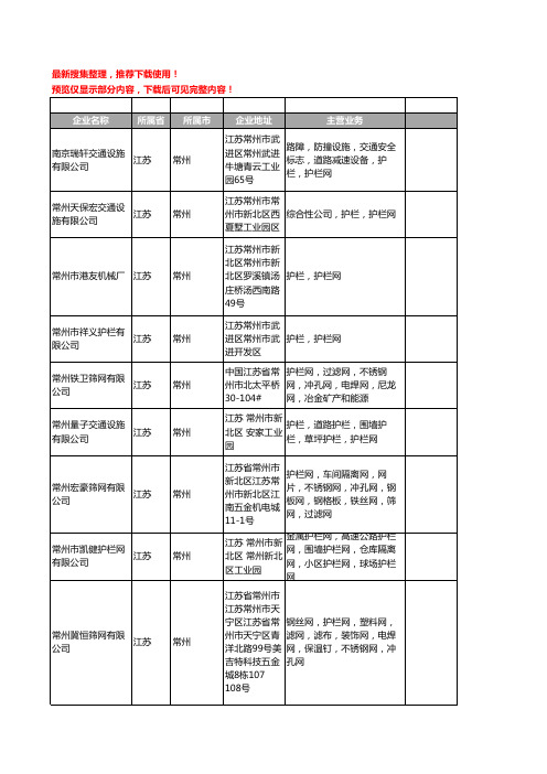 新版江苏省常州护栏网工商企业公司商家名录名单联系方式大全46家