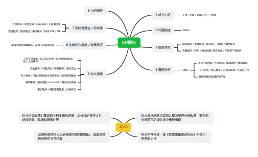 8D报告(思维导图)