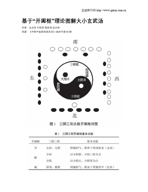 基于“开阖枢”理论图解大小玄武汤