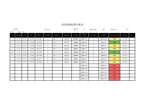 消防器材配置台账表