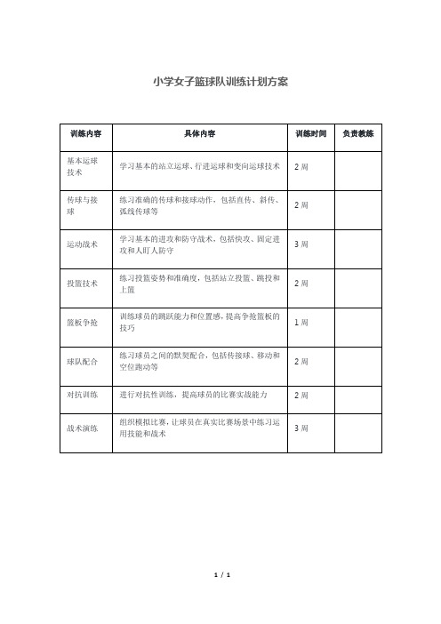 小学女子篮球队训练计划方案