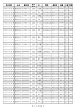 2015年春季学期《大学英语(Ⅰ-4)》、《高级英语听说(I)》课程结业考试安排