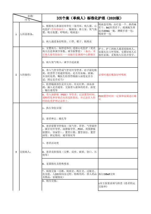 01.ICU单病人个案标准化护理模板2020