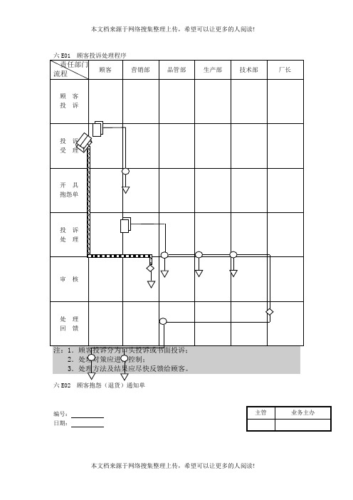 客诉处理表格(DOC格式)