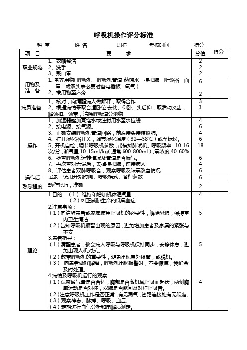 呼吸机操作评分标准