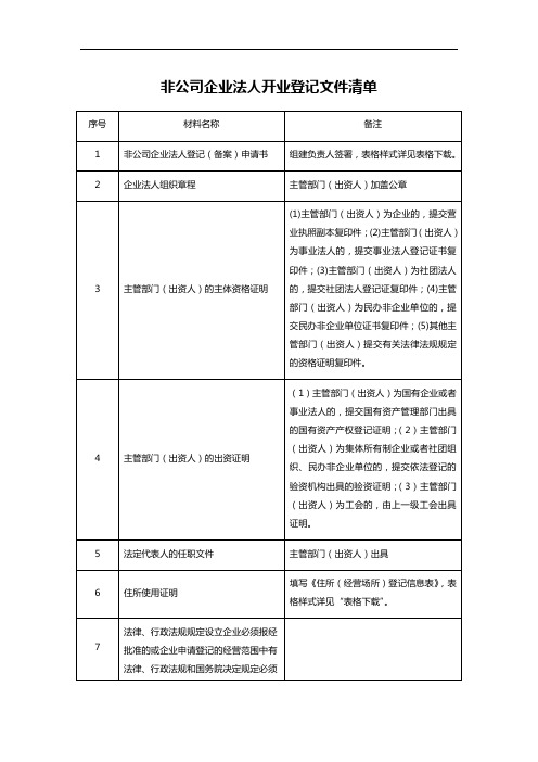 非公司企业法人开业登记文件清单