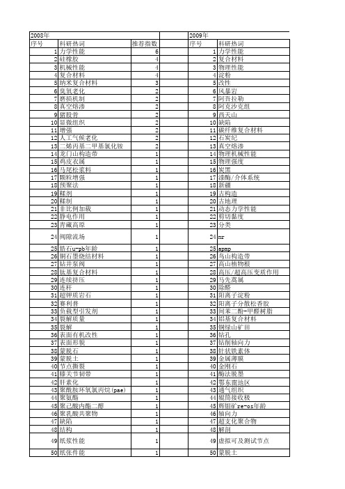 【国家自然科学基金】_撕裂_基金支持热词逐年推荐_【万方软件创新助手】_20140801