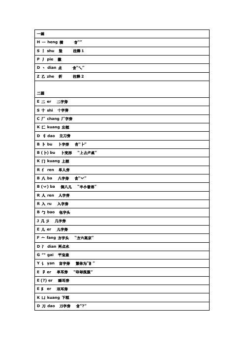 小学常用偏旁部首大全