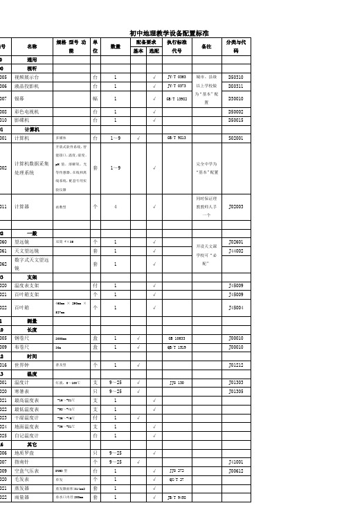 初中地理教学设备配置标准