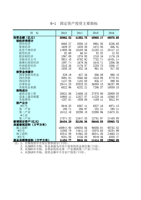 江苏统计年鉴2020社会经济发展指标：固定资产投资指标