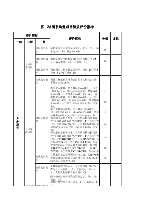 图书馆图书购置项目绩效评价指标