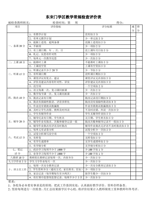 教学常规检查评价表