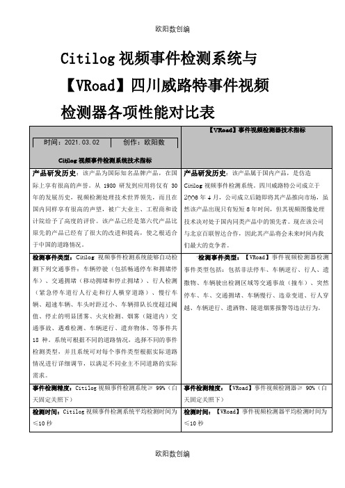 citilog与威路特技术对比文件之欧阳数创编