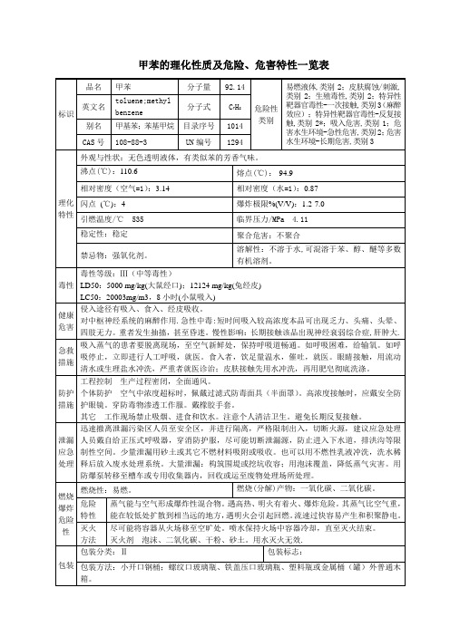 4甲苯的理化性质及危险、危害特性一览表