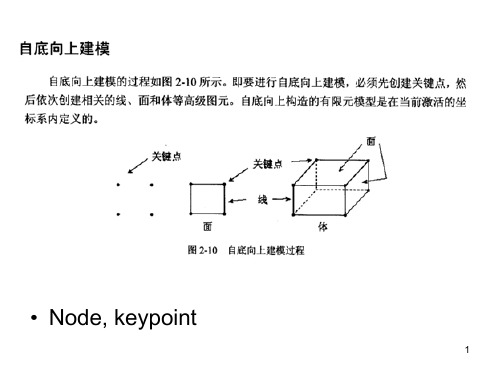 Ansys热分析和参数化建模PPT课件