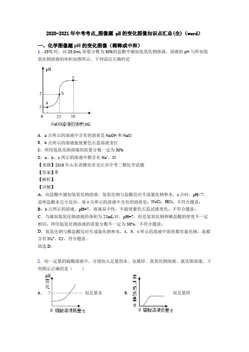 2020-2021年中考考点_图像题 pH的变化图像知识点汇总(全)(word)