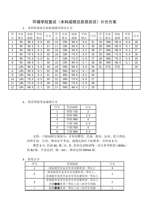 环境学院复试本科成绩及获奖状况计分方案