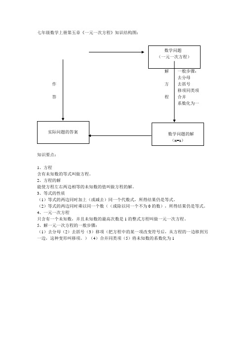 七年级数学上册第五章结构图