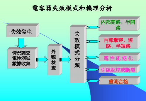 陶瓷电容器失效模式与机理分析