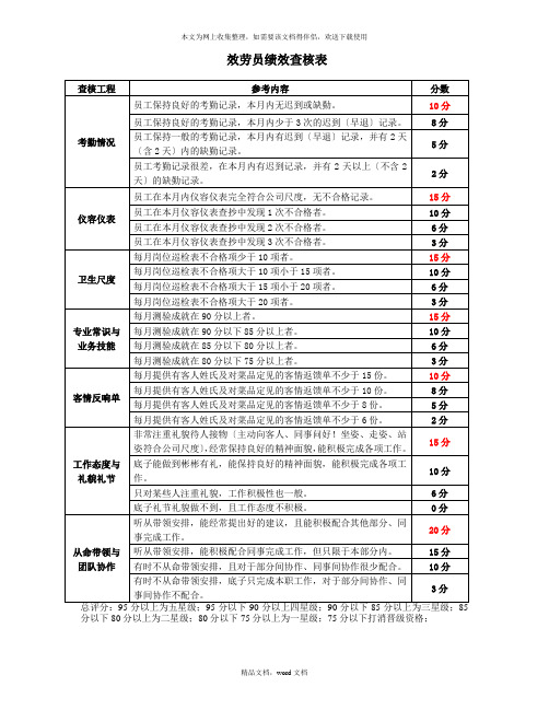 餐饮店考核指核标准(2021整理)