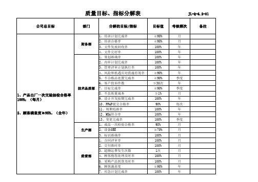 质量目标分解表