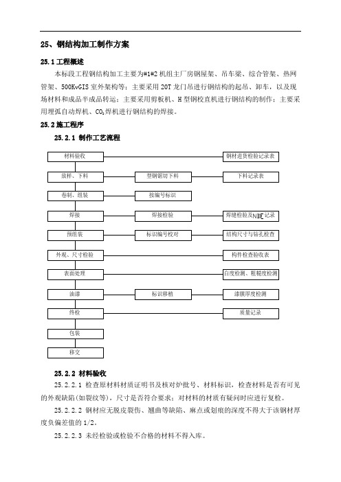 25钢结构加工制作措施(1#2#燃机电厂)