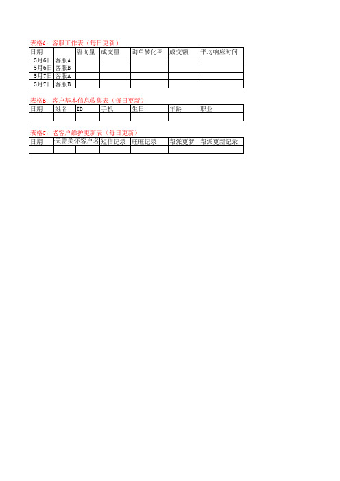 【Excel表格】客户服务和客户关怀表