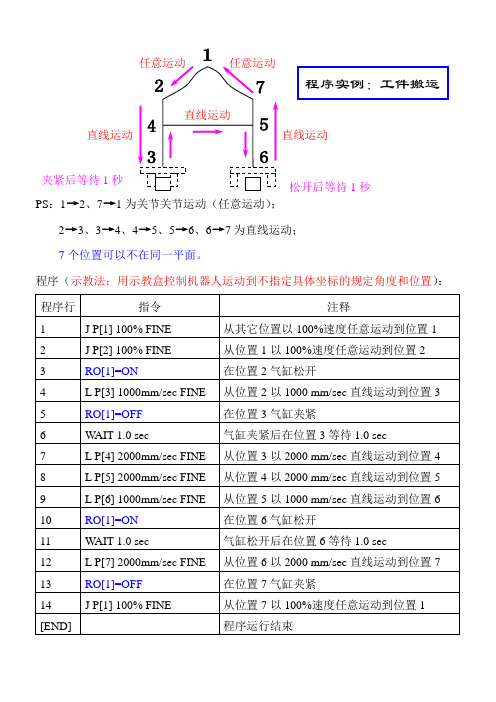 FANUC机器人程序实例：工件搬运