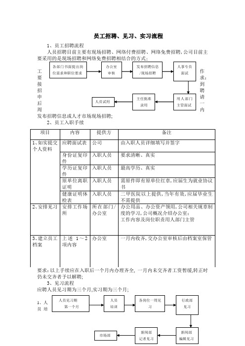 见习实习流程