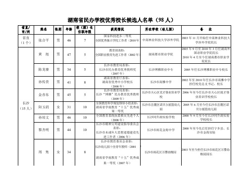 湖南省民办学校优秀校长候选人名单